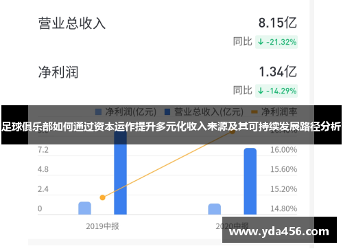 足球俱乐部如何通过资本运作提升多元化收入来源及其可持续发展路径分析